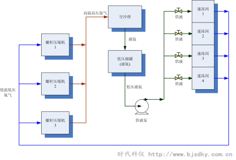 制冷壓縮機節電王2.png