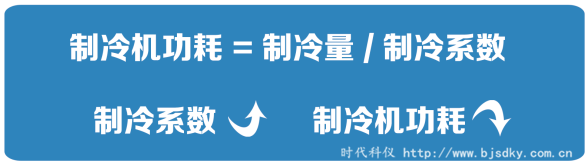 制冷壓縮機節電王4.png
