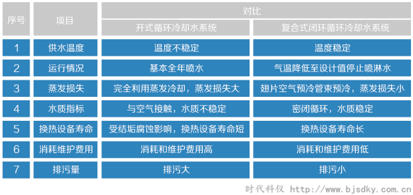 復合式閉環冷卻塔4.png