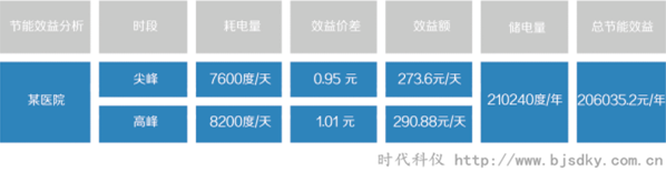 電池電力儲能系統4.png 電池電力儲能系統4.png