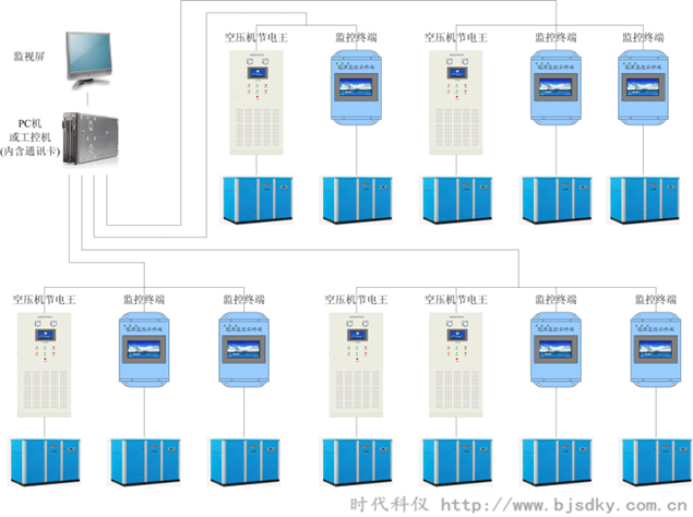 空壓機節(jié)能方案-時代科儀3.png 空壓機節(jié)能方案-時代科儀3.png