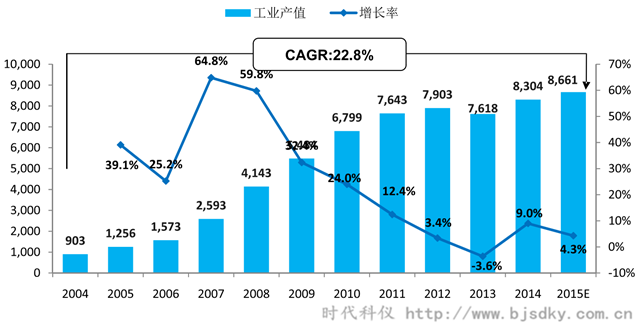 空壓機應用行業(yè)分析-6-時代科儀_副本.png 空壓機應用行業(yè)分析-6-時代科儀_副本.png