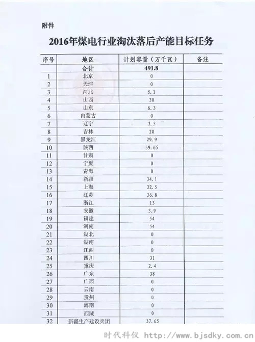 治理火電過剩-時代科儀4.jpg 治理火電過剩-時代科儀4.jpg